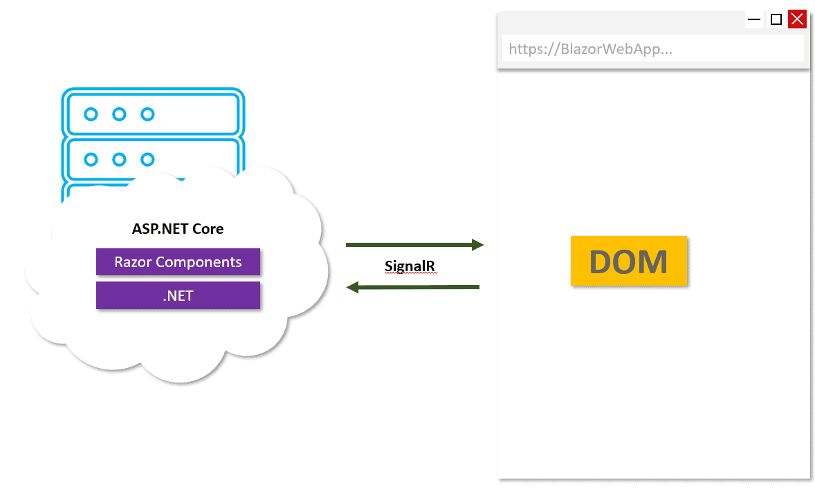 Blazor Server