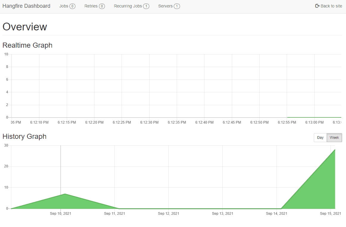 hangfire dashboard