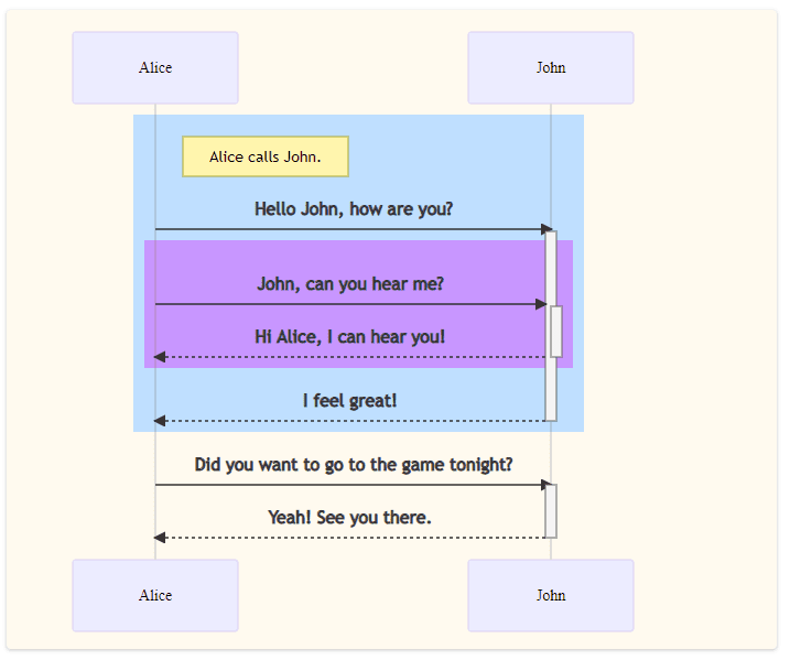 Mermaid Sequence Diagram inside DocFX