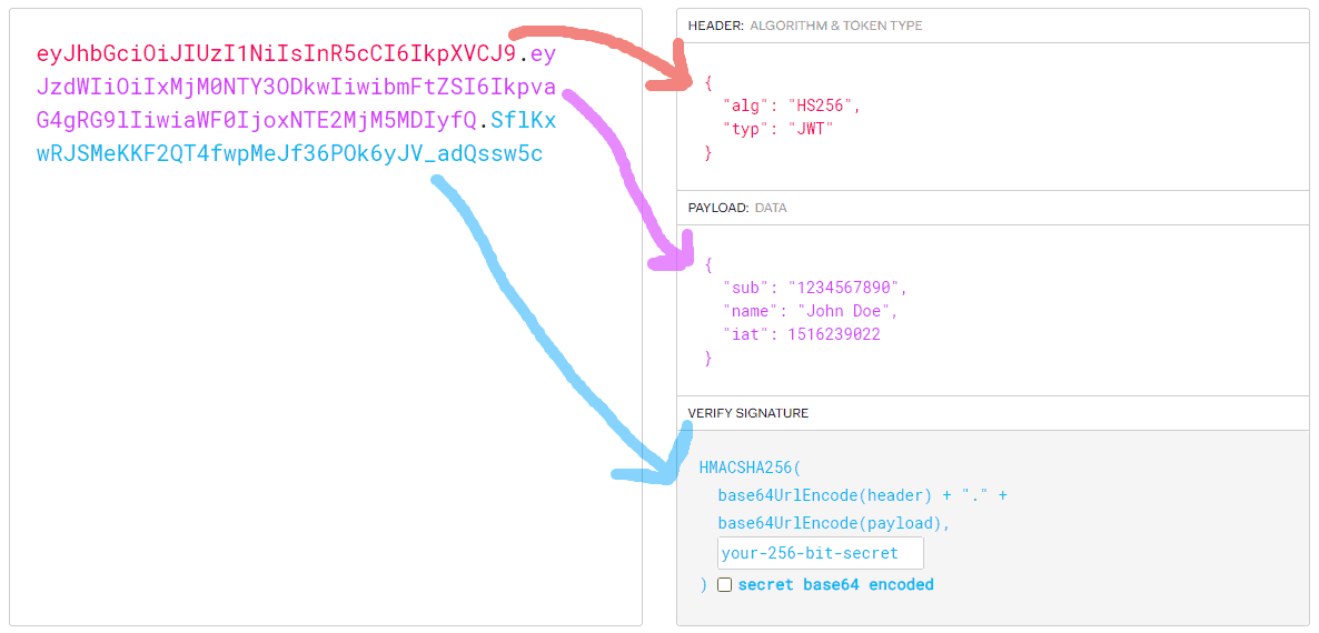 json web token, jwt