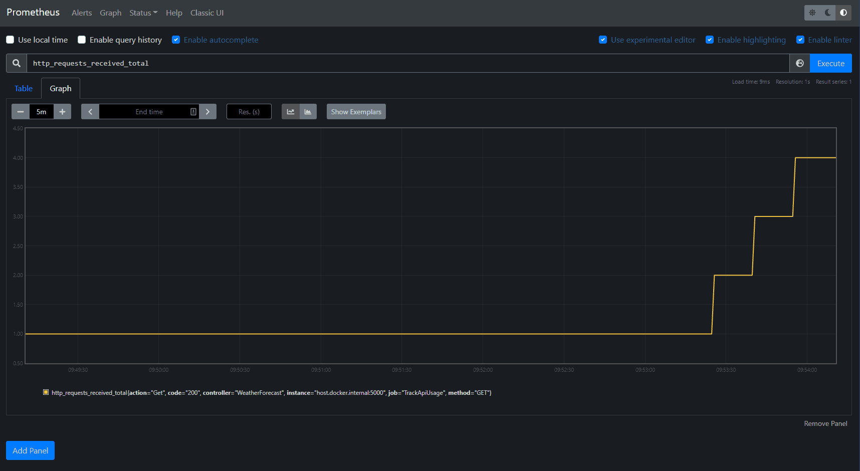 Prometheus Graph