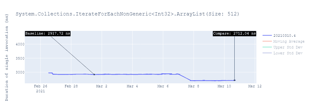 Faster Interface Checking and Casting with .NET 6