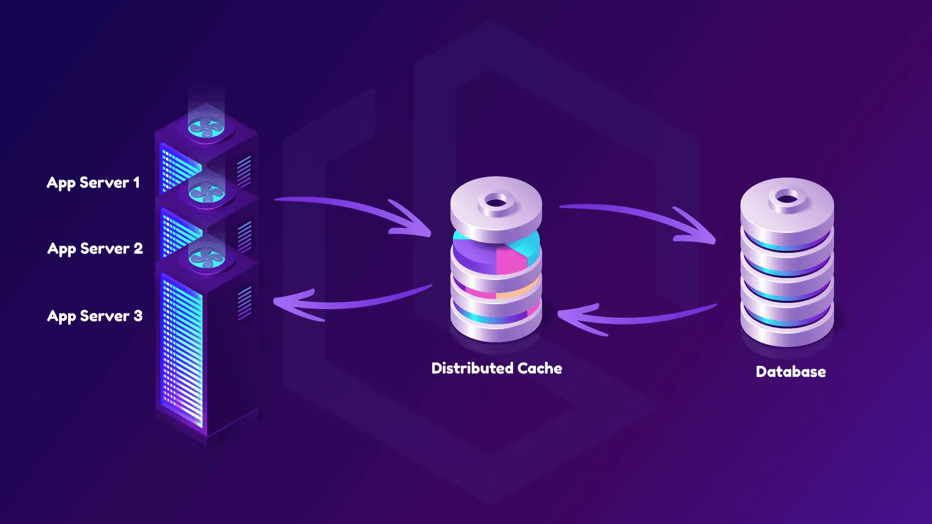 distributed cache, implement distributed cache .net, azure distributed cache, azure cache for redis, azure redis cache