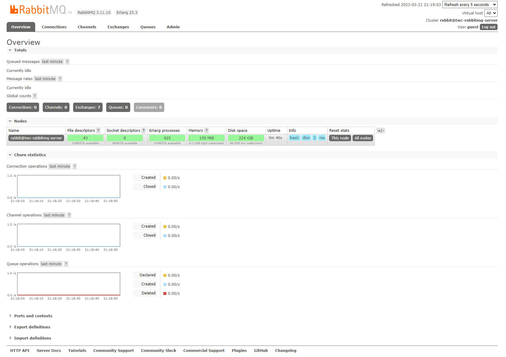 rabbitmq, rabbitmq management