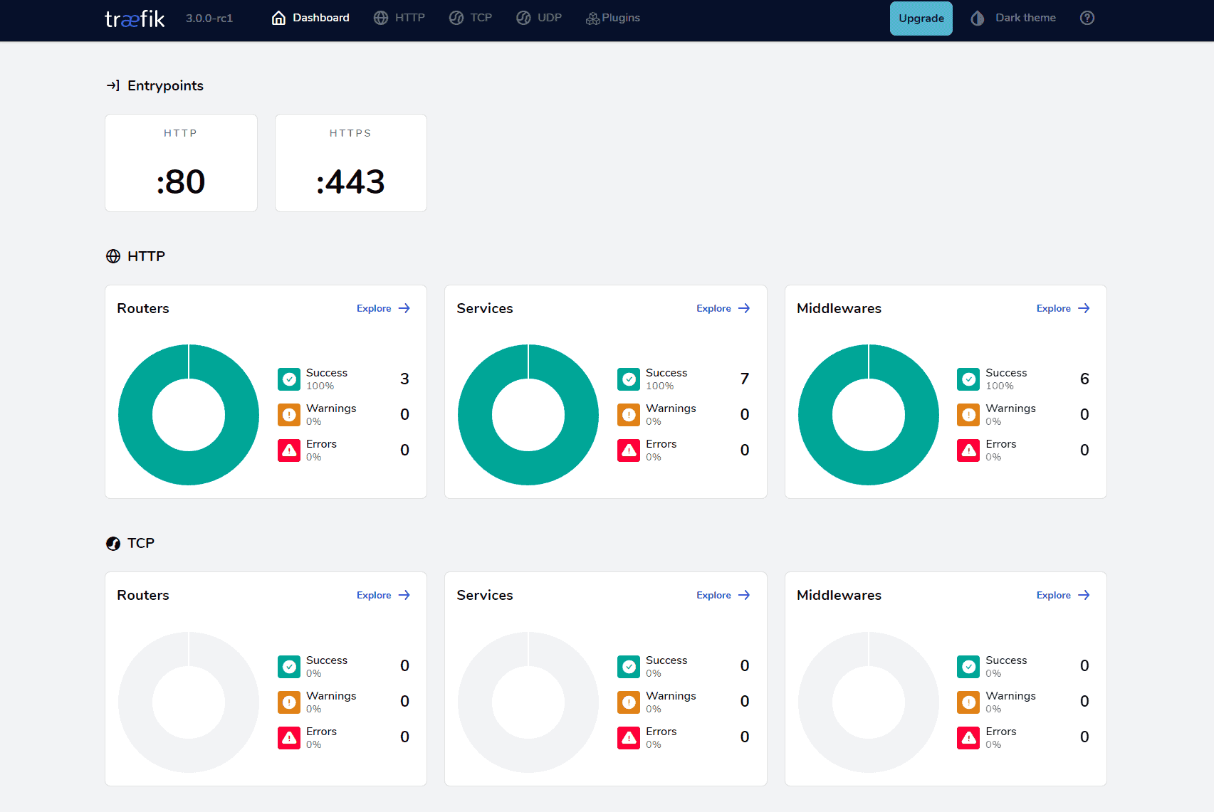 traefik dashboard, traefik v3 admin dashboard, traefik v3