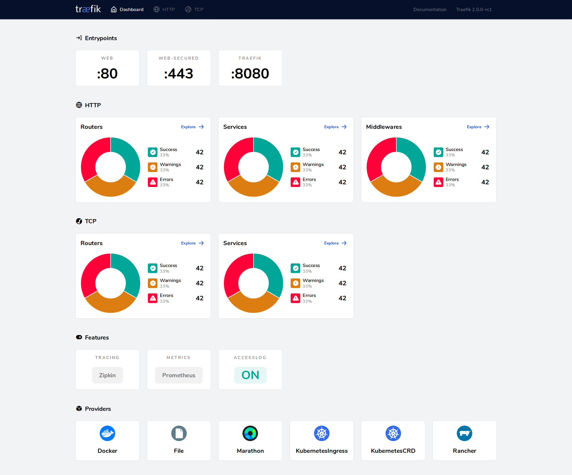 traefik dashboard, traefik