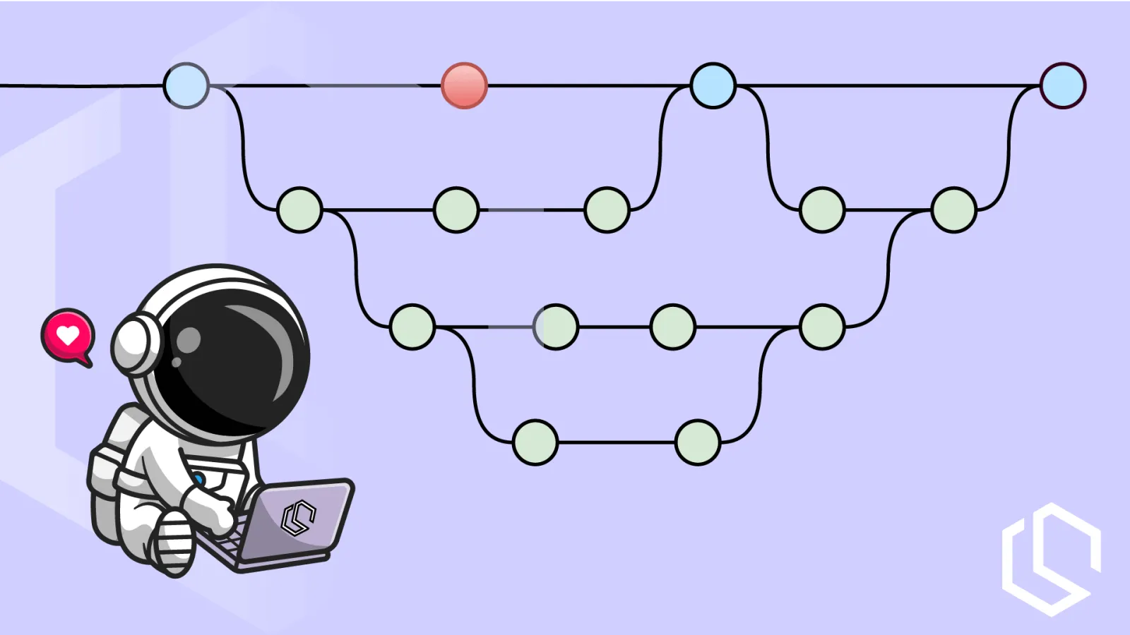 My Top 4 Preferred Git Branching Strategies