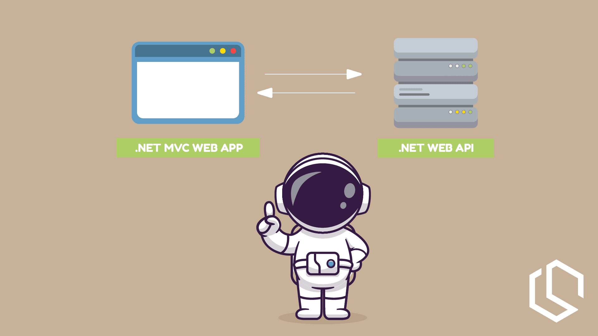 connect web api to web app, .net web api, .net web app, connect .net mvc to api